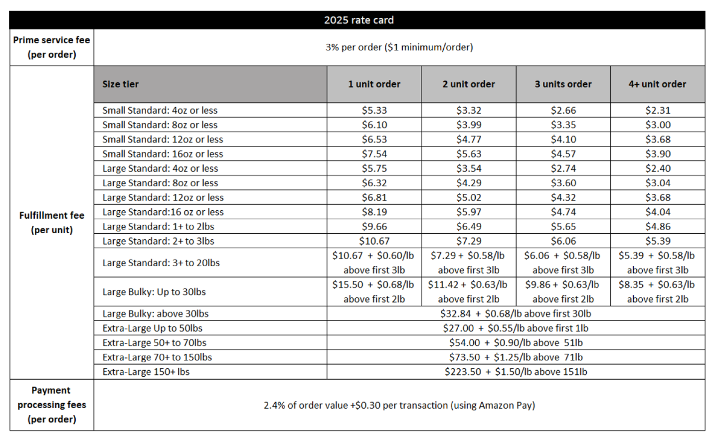 Amazon Rates Pricing - Amazon Buy with Prime