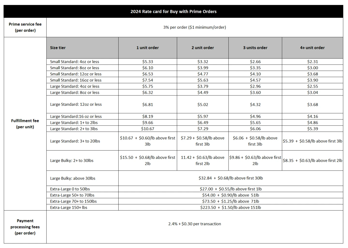 Pricing - Amazon Buy with Prime