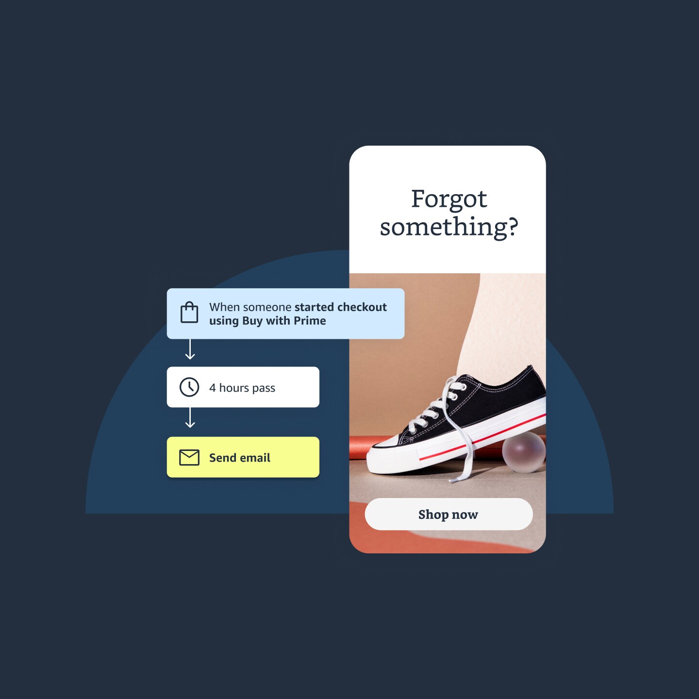Stylized mobile device showing the marketing messaging timeline.