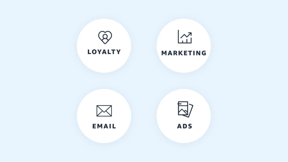 Four circles with icons showing Loyalty, Marketing, Email, and Ads